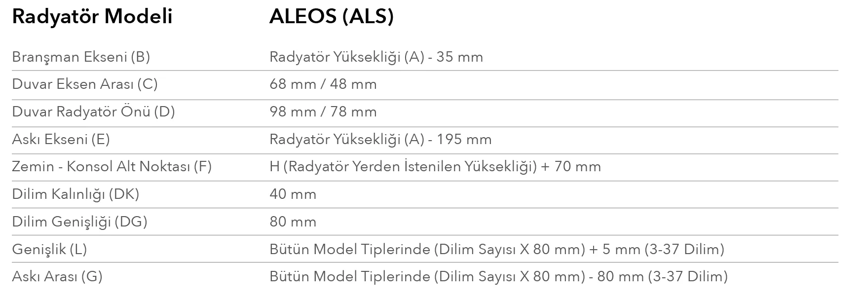 Termorad – Aleos