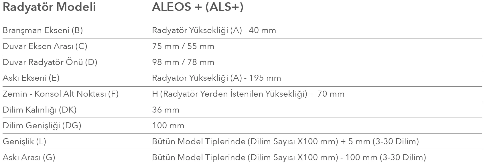 Termorad – ALEOS PLUS