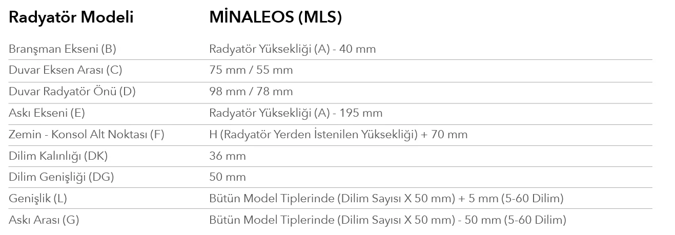 Termorad – MINALEOS