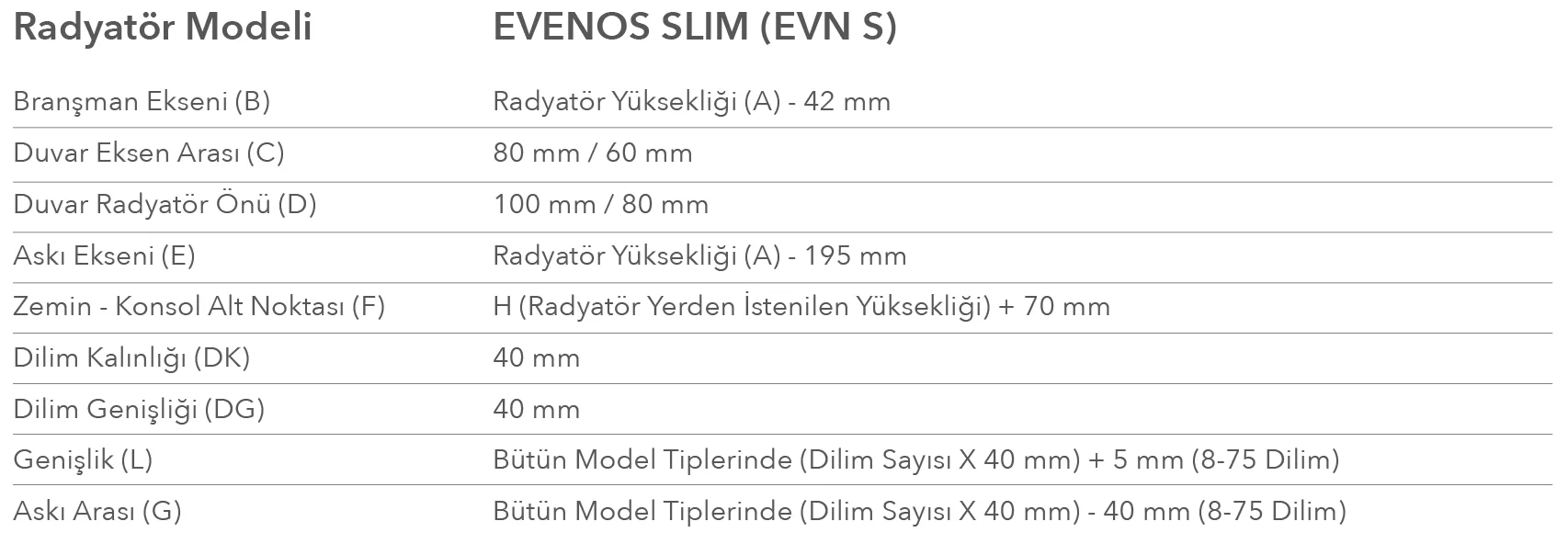 Termorad – EVENOS SLIM