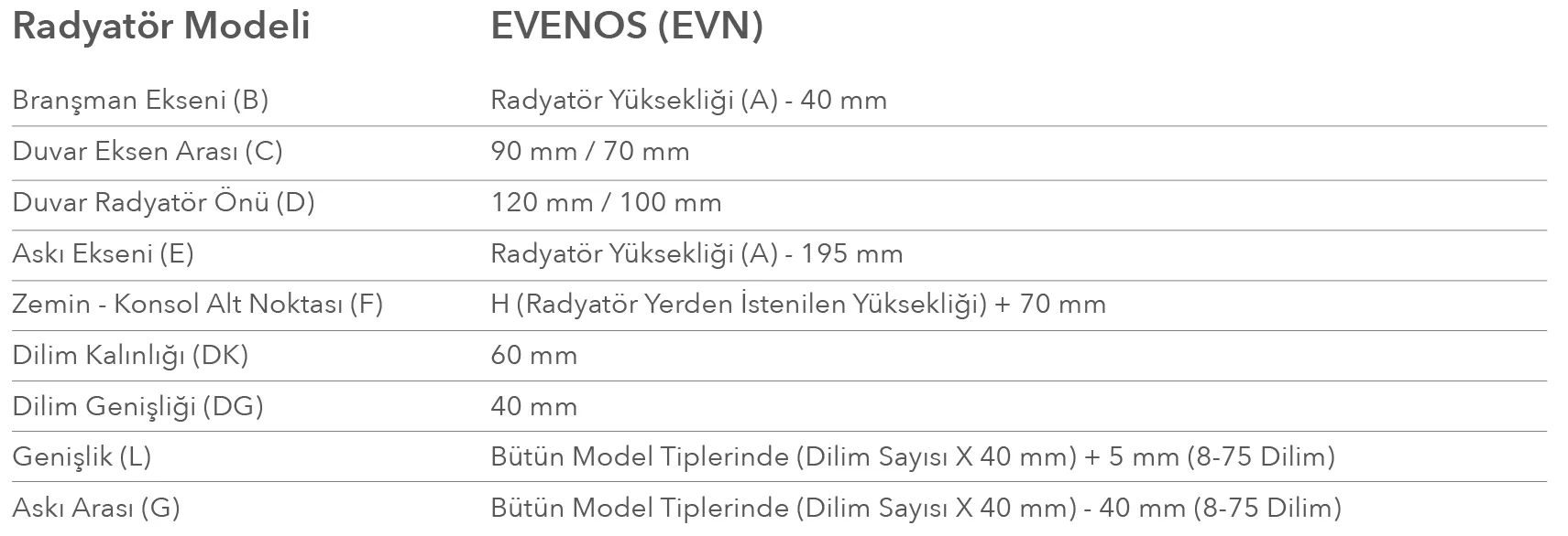Termorad – EVENOS