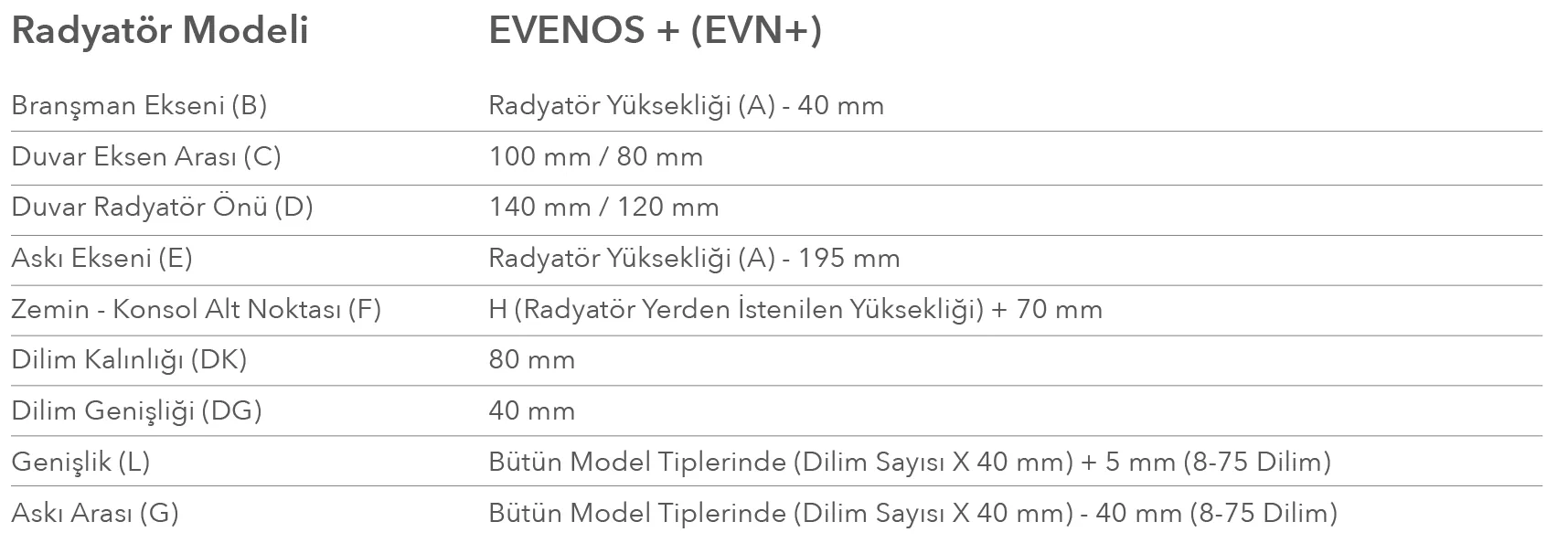 Termorad – EVENOS PLUS