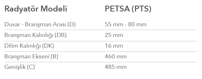 Termorad – PETSA