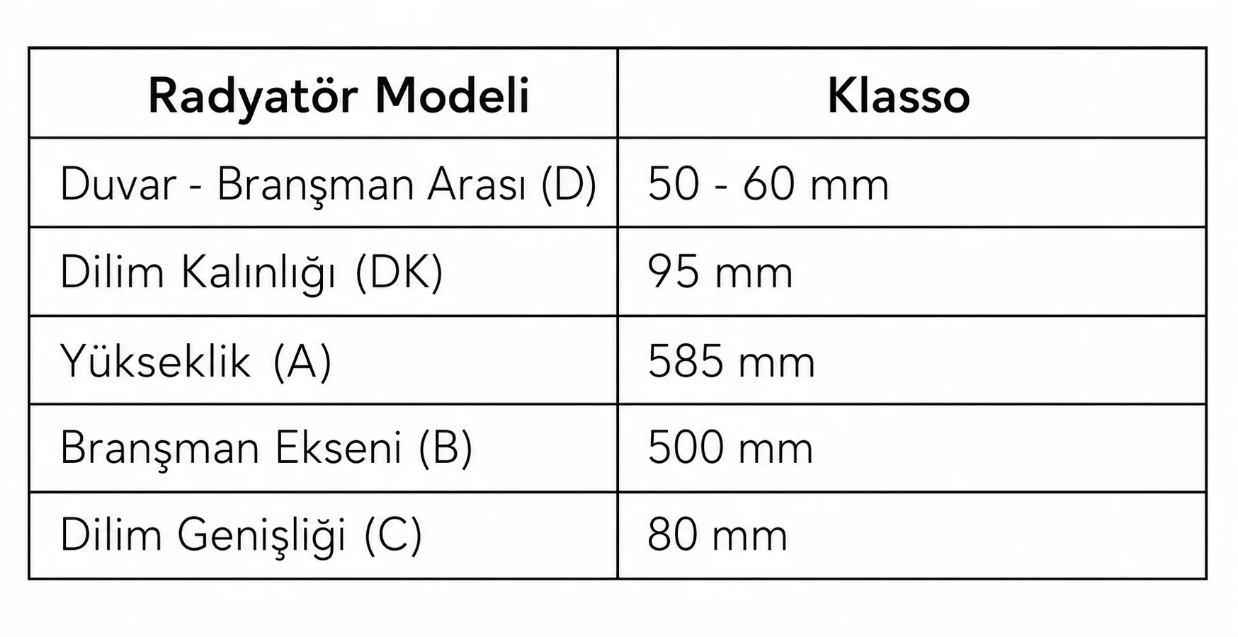 Termorad – Klasso